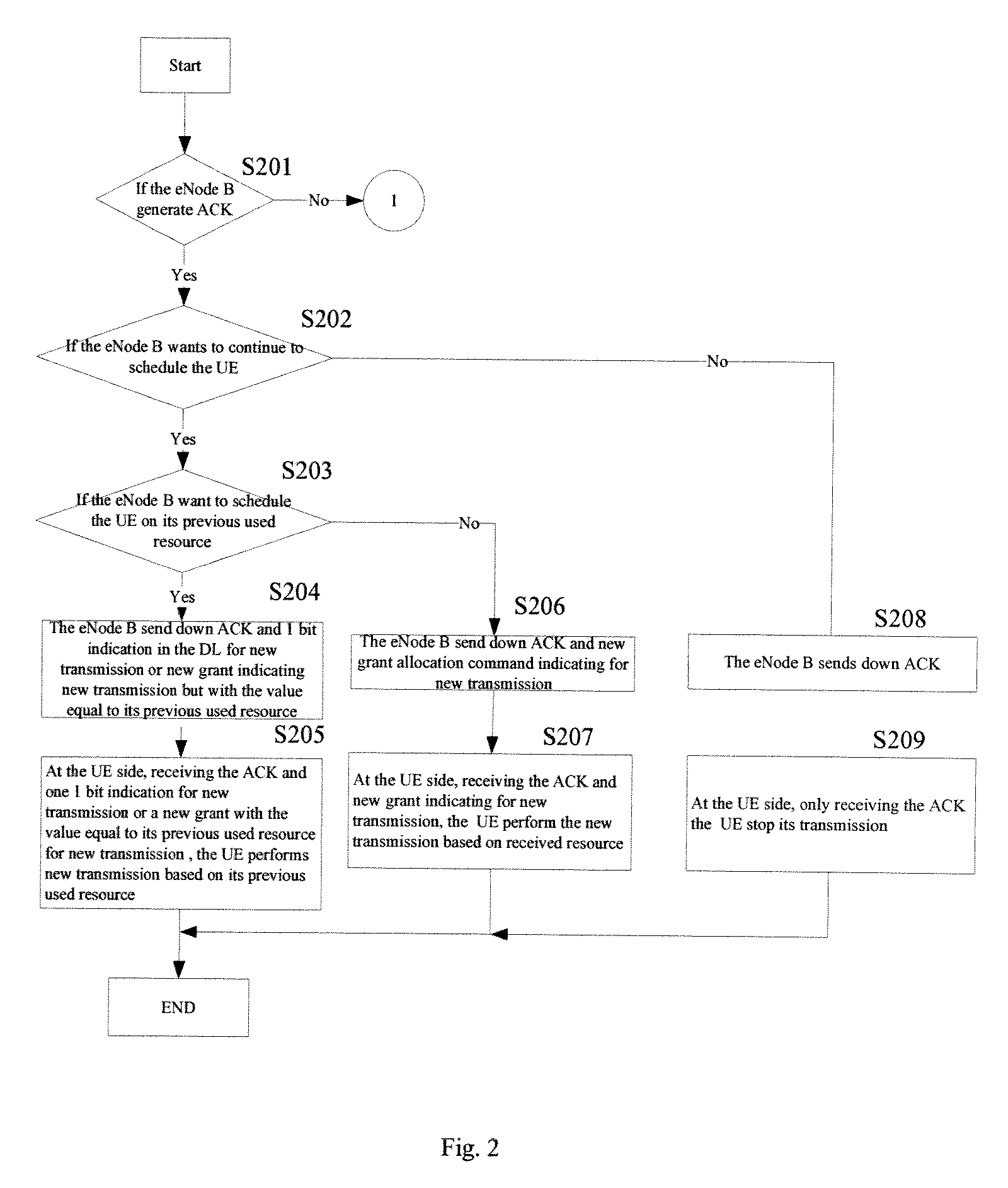 Communication method and apparatus for controlling data transmission and retransmission of mobile station at base station