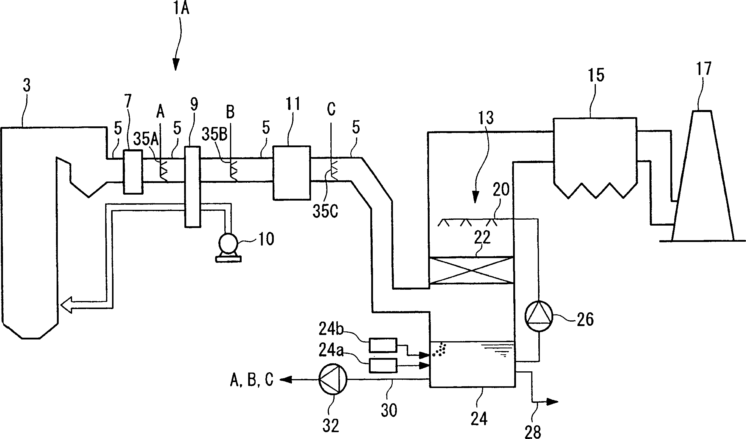 Exhaust gas treatment device and exhaust gas treatment method