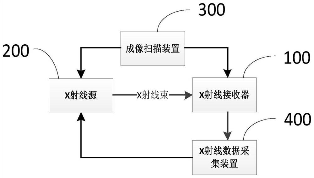 Three-dimensional image detection system applied to operating room and imaging method using same