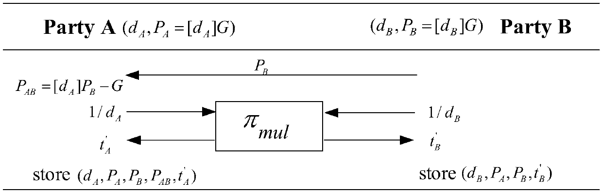 SM2 digital signature method based on two-party collaboration