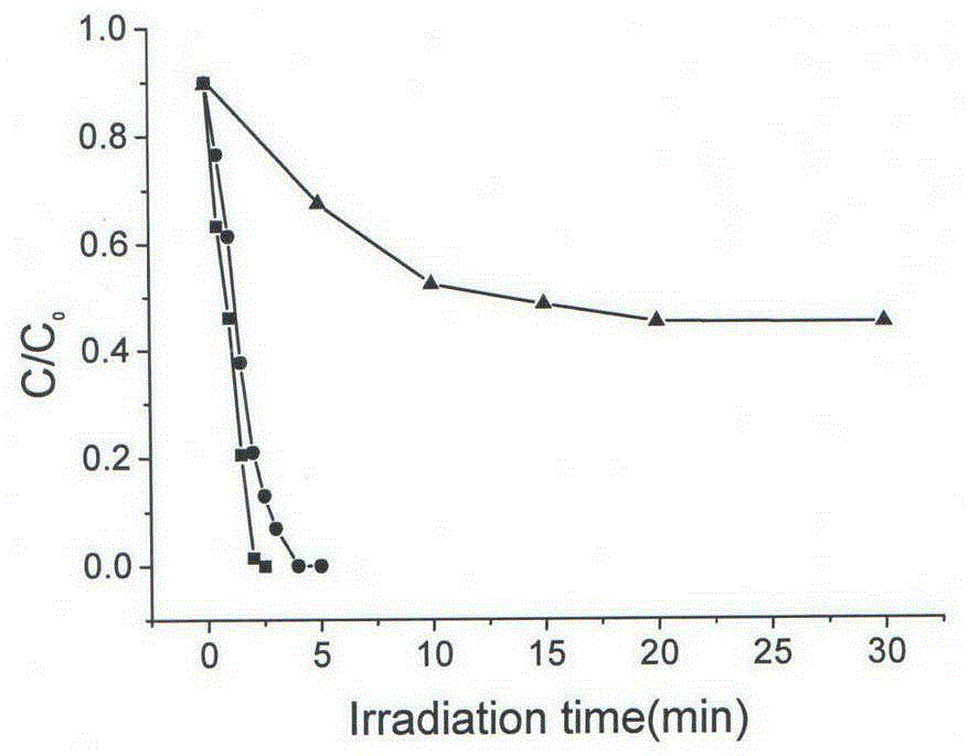 Photocatalytic Oxidative Degradation of Chlorophenol Pollutants by Sodium Vanadium Borate