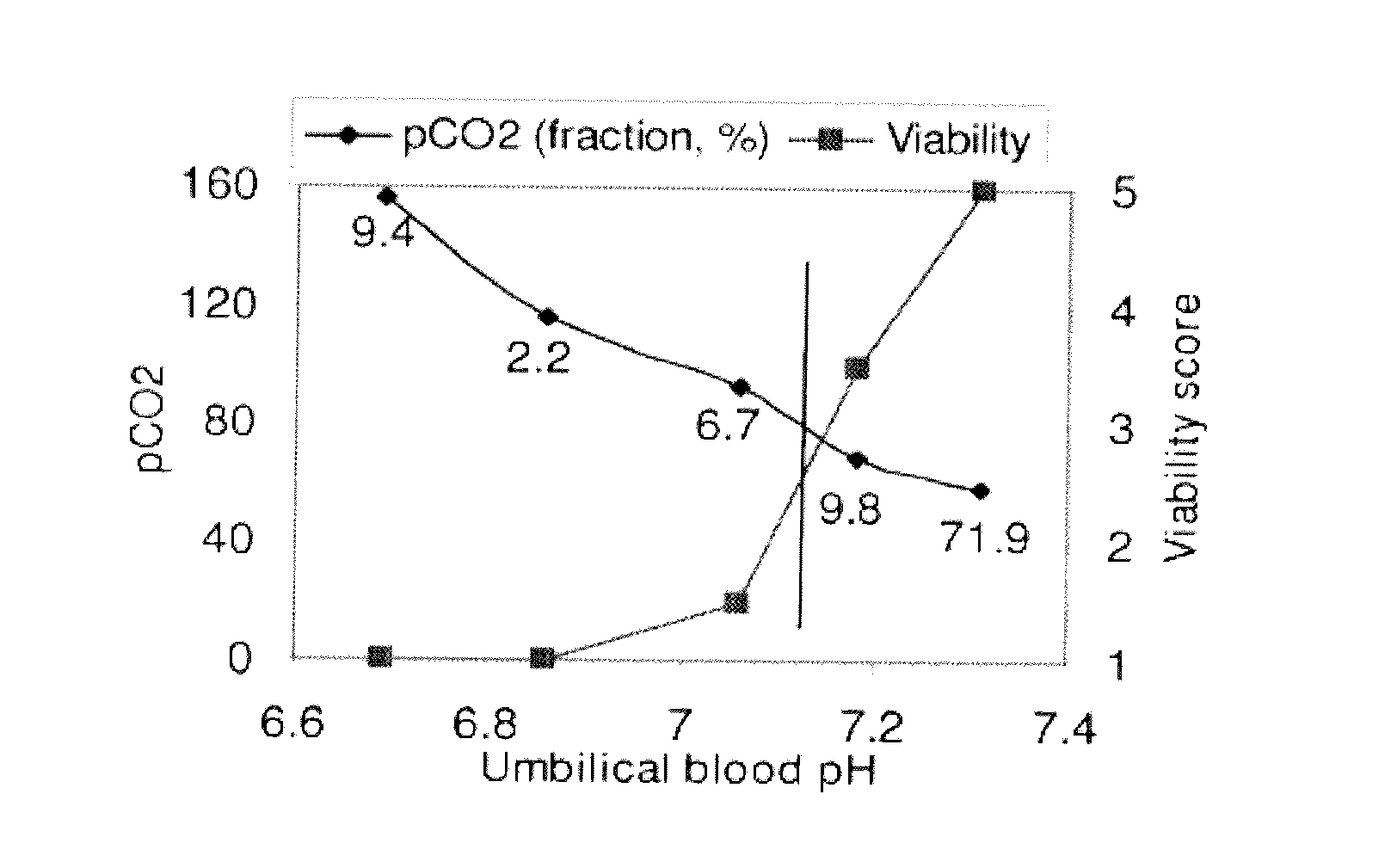 Method of treating parturient placental mammals in order to reduce maternal and/or uterine exhaustion