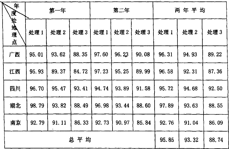 Weeding pesticide-added fertilizer for paddy and method for preparing the same