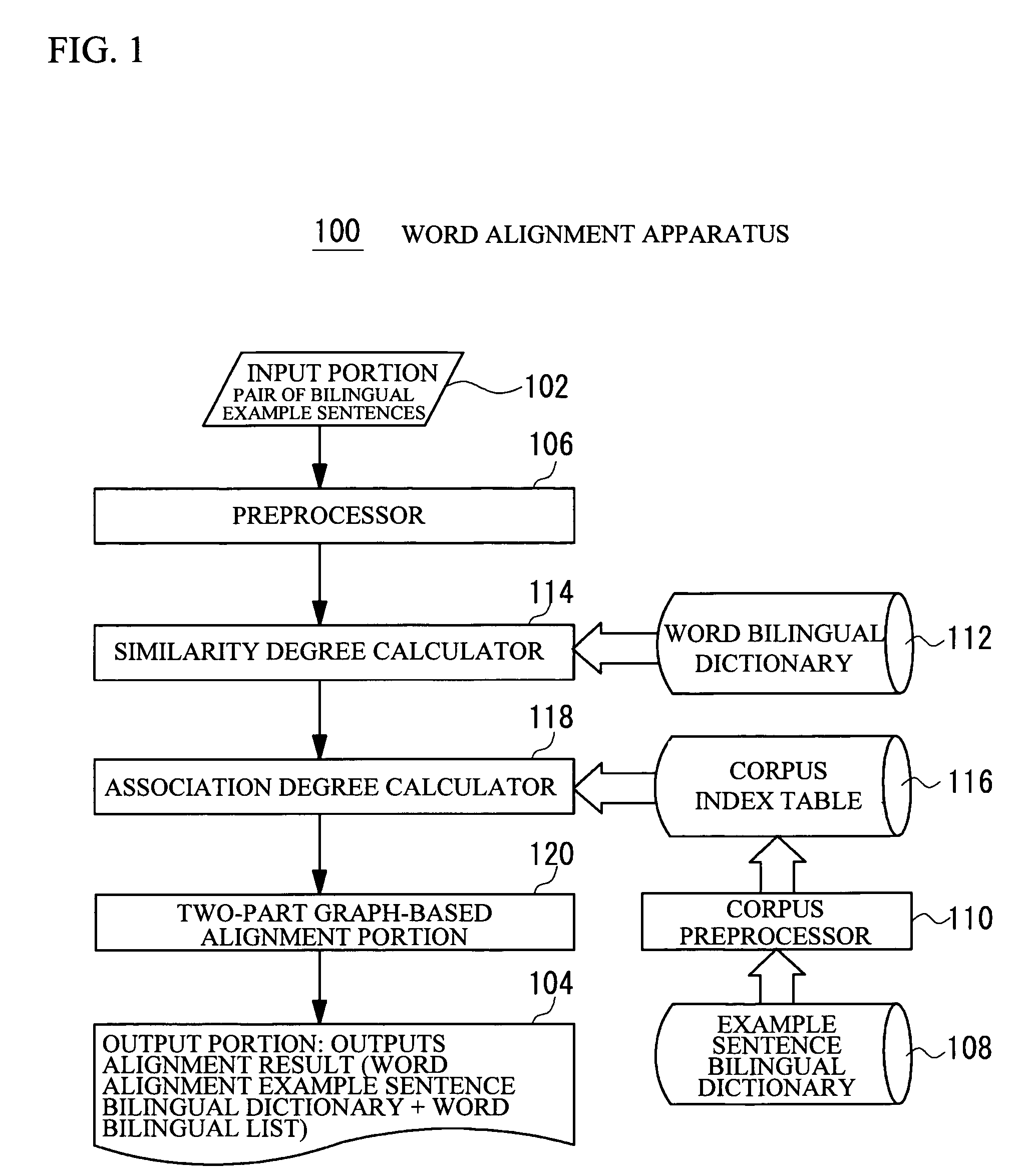 Word alignment apparatus, method, and program product, and example sentence bilingual dictionary