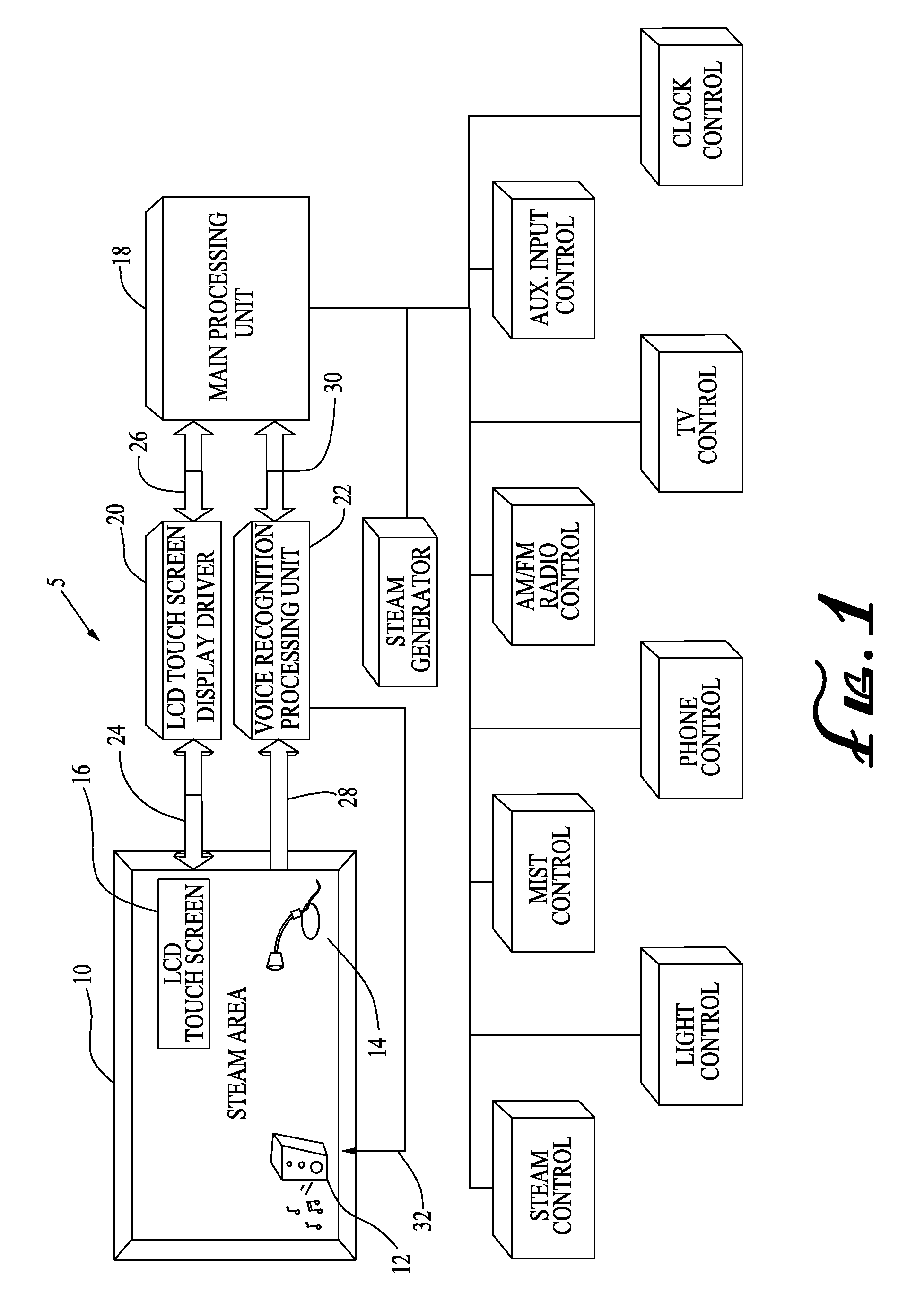System And Method For Controlling The Environment Of A Steambath