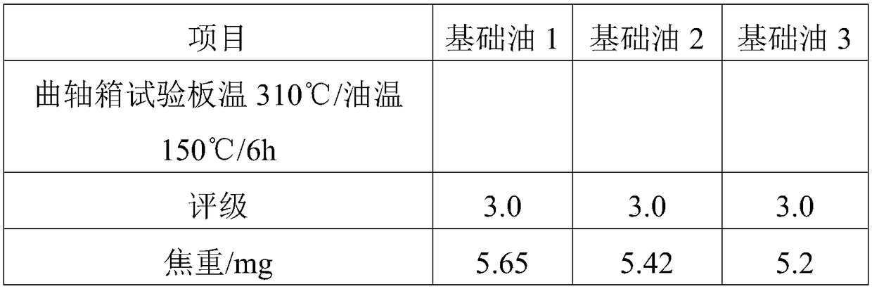A low-ash, long-life, environmentally friendly city gas engine oil