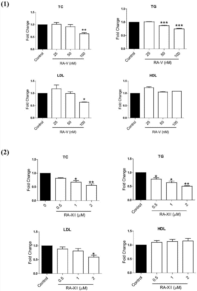 Inhibitor for tumor cell abnormal lipid metabolism by using plant cyclopeptides as effective component and application thereof