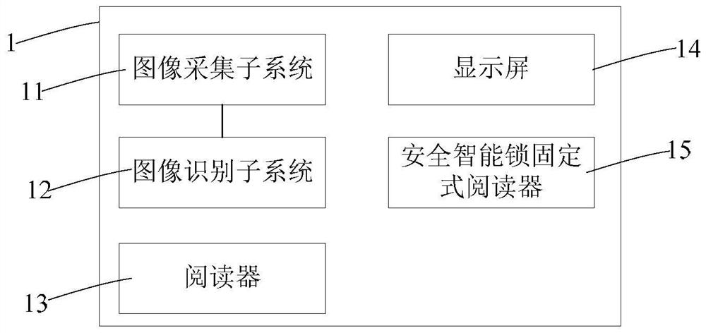 Safety intelligent lock intelligent sealing system and method based on artificial intelligence