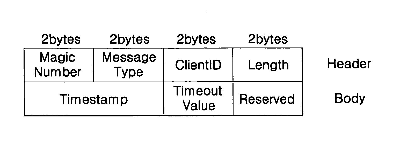 Managing and checking socket connections