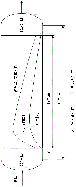 Evaluation method for fracture conductivity of shale gas combined with sand and fracturing