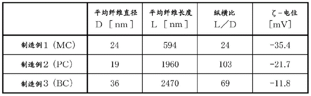 Cosmetic additive and cosmetic containing same