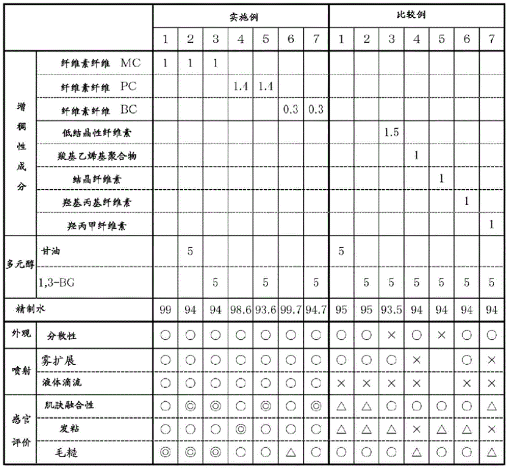 Cosmetic additive and cosmetic containing same