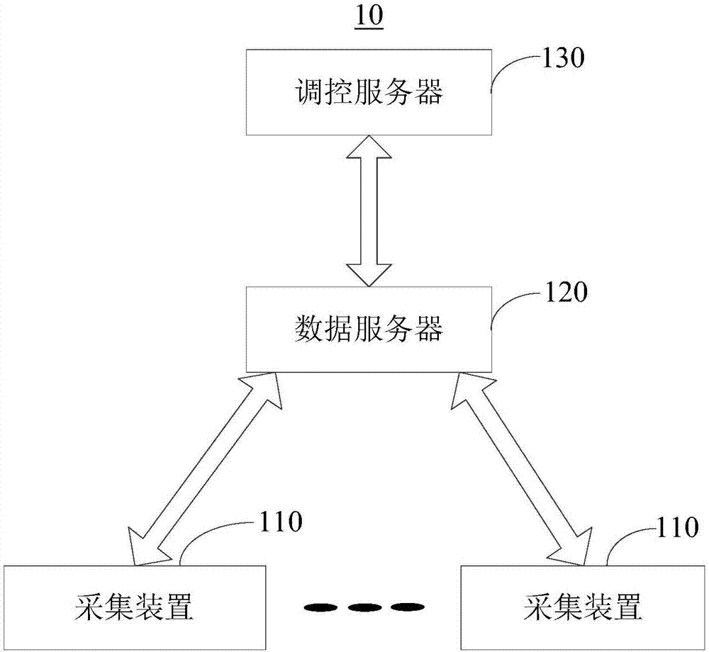 Power control system and method