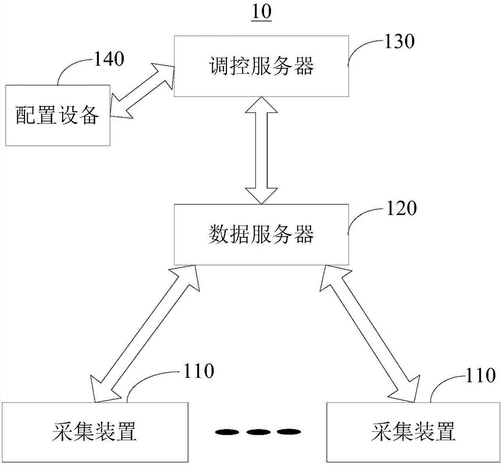 Power control system and method