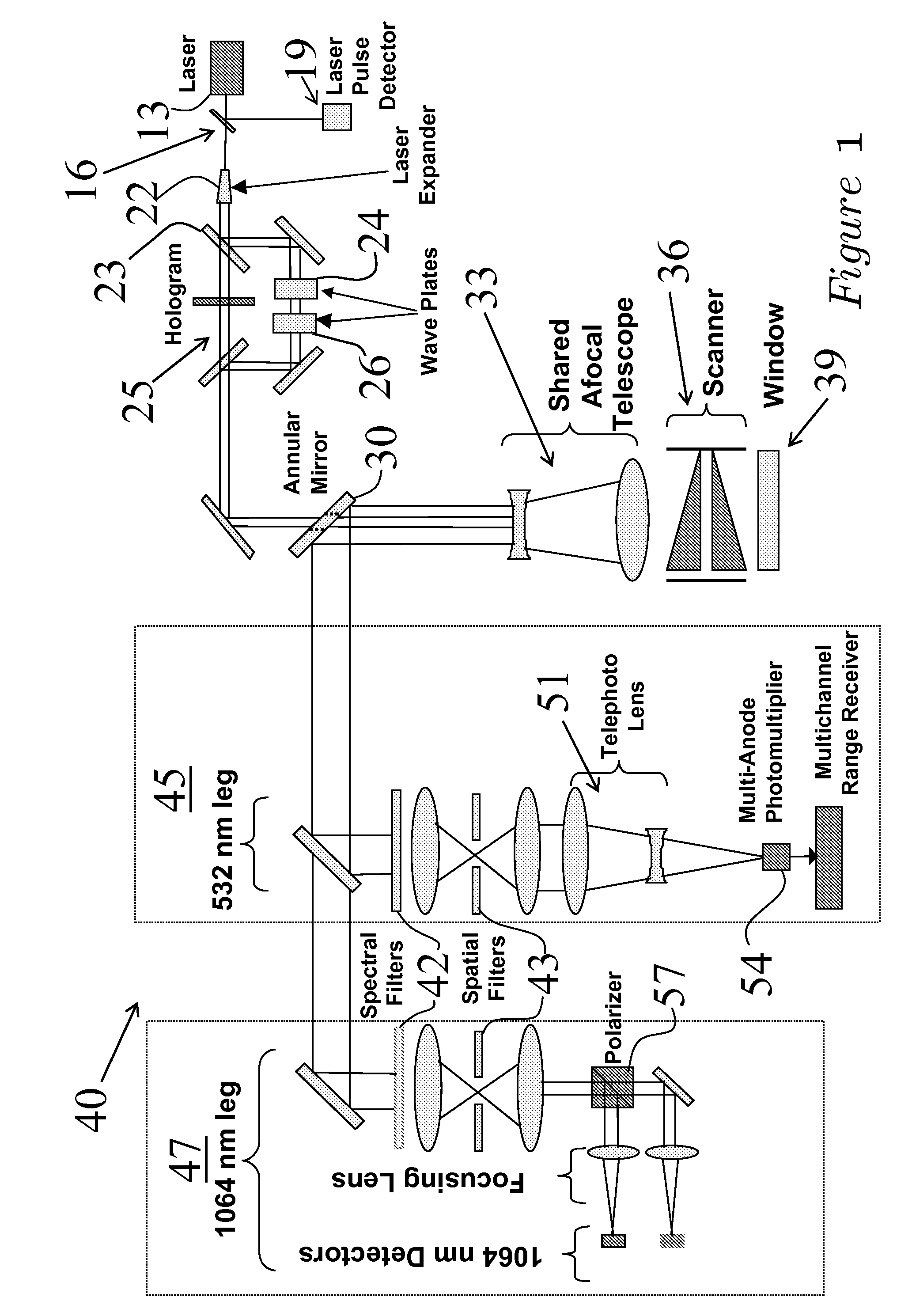 Scanner/optical system for three-dimensional lidar imaging and polarimetry