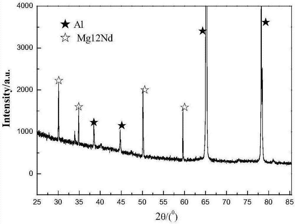Method for co-depositing magnesium-neodymium mother alloy near room temperature