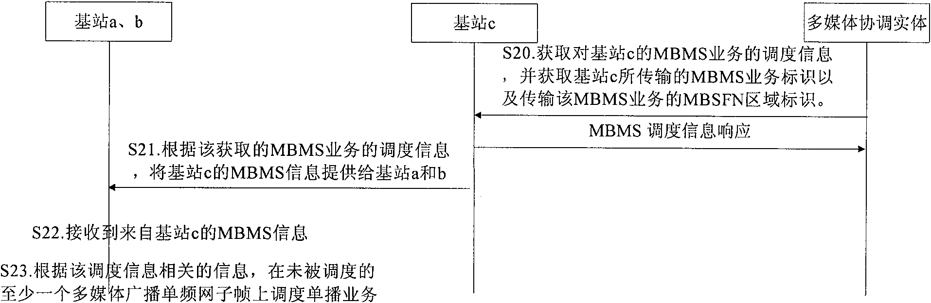 Methods and devices for enhancing continuity of multimedia broadcast multicast service (MBMS) through improvement of X2 interface