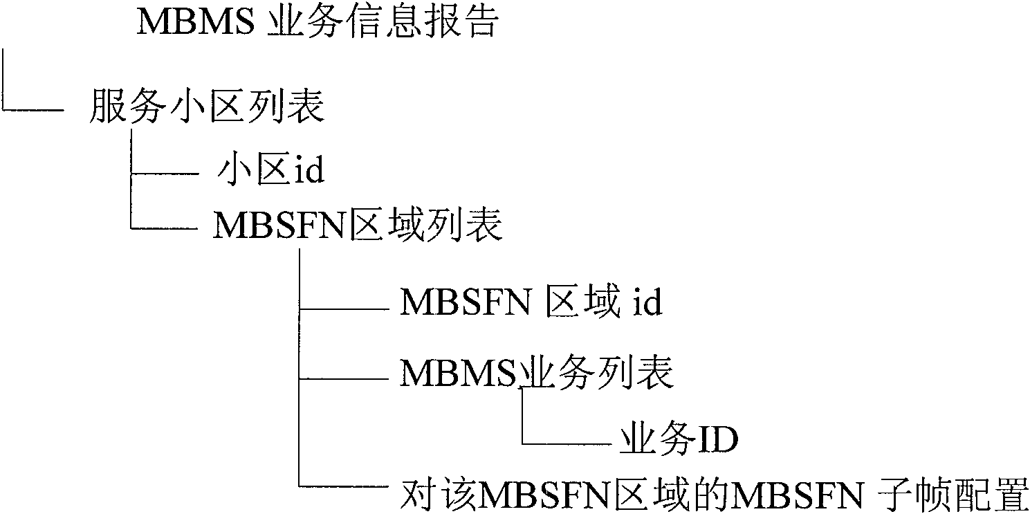Methods and devices for enhancing continuity of multimedia broadcast multicast service (MBMS) through improvement of X2 interface