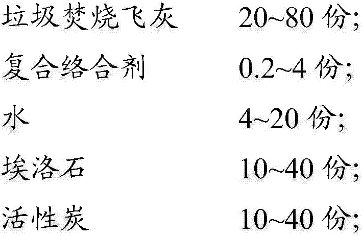 Compounded rubber reinforcing agent and preparation method and application thereof