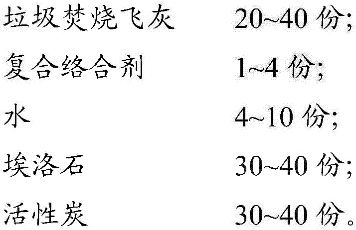 Compounded rubber reinforcing agent and preparation method and application thereof