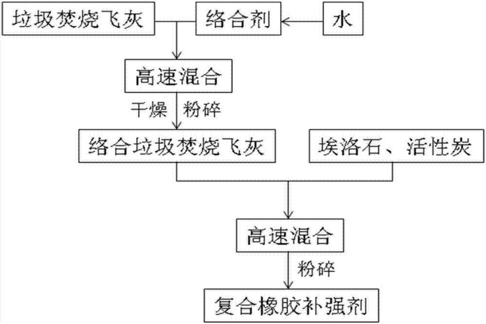 Compounded rubber reinforcing agent and preparation method and application thereof