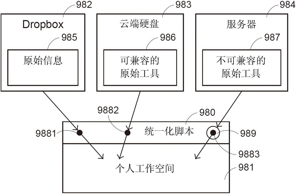 Method of controlling and managing electronic device and control system using same