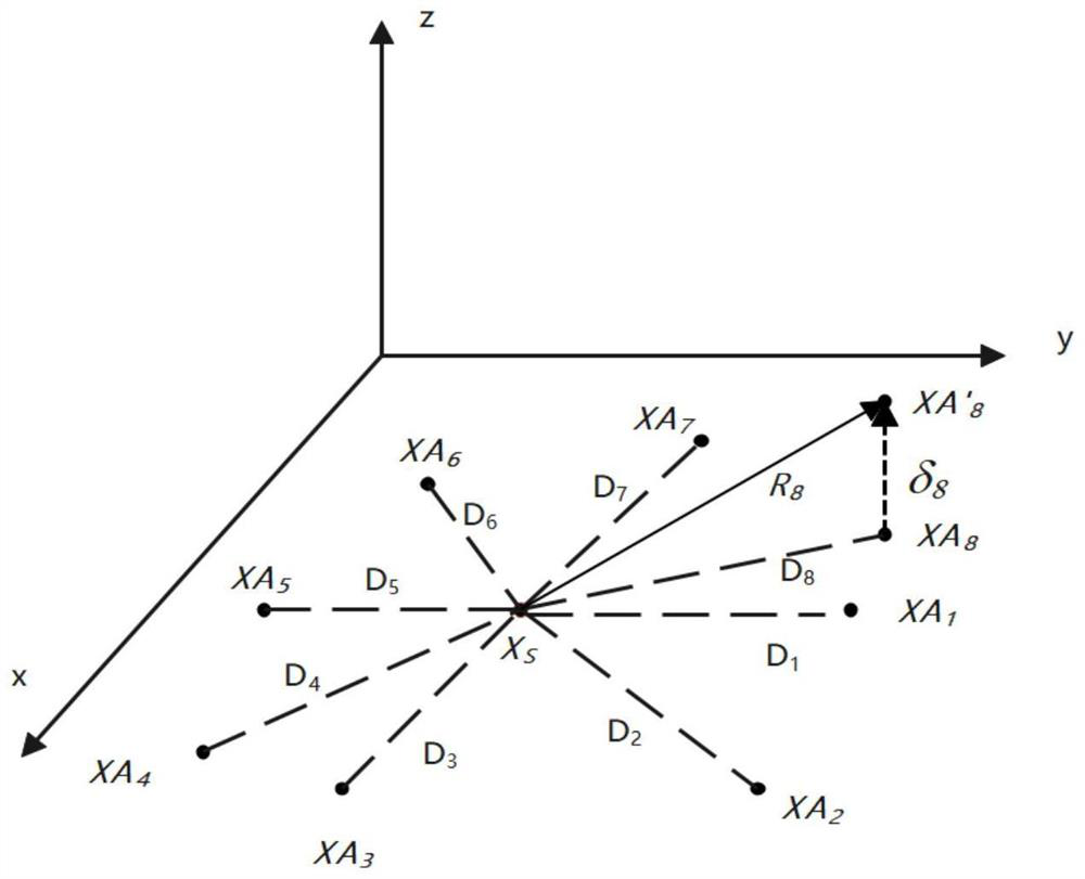 Non-line-of-sight identification and positioning method by using anchor point high-dimensional space coordinate information