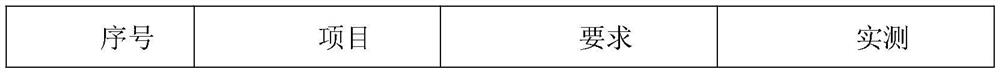 Carbon monoxide composite inhibition absorbent for coal mine and preparation method thereof