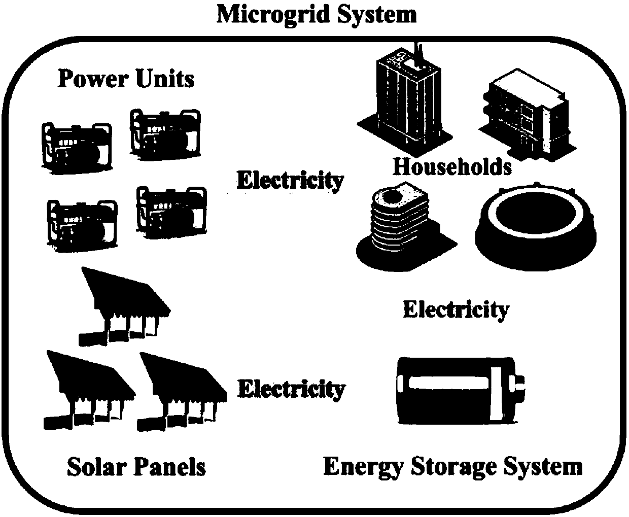 Power generation scheduling technology involving time-related renewable energy in microgrid