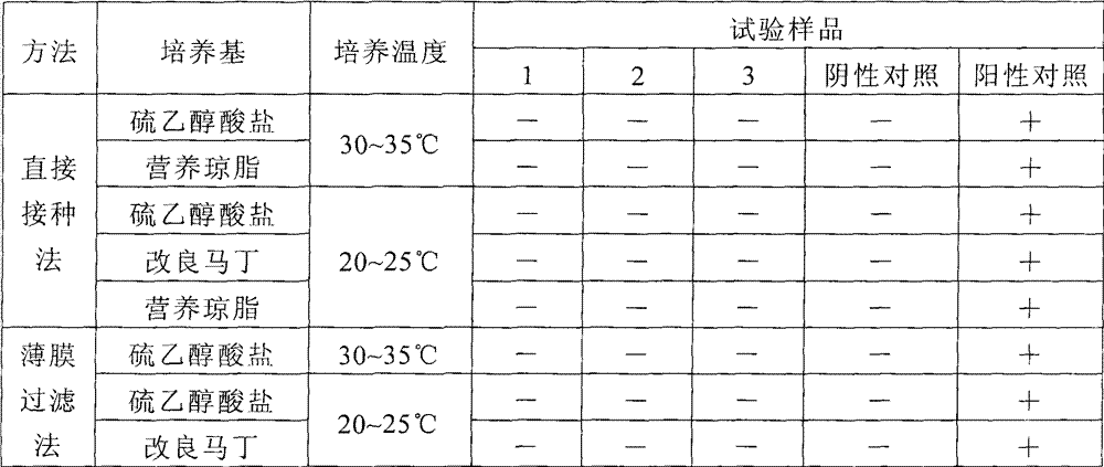 Mercury-free Japanese encephalitis inactivated vaccine composition and application thereof