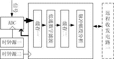 Nuclide recognition device in high-level radioactive environment