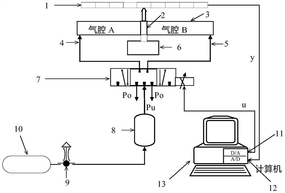 Pneumatic servo system self-adaptive neural network control method considering state limitation