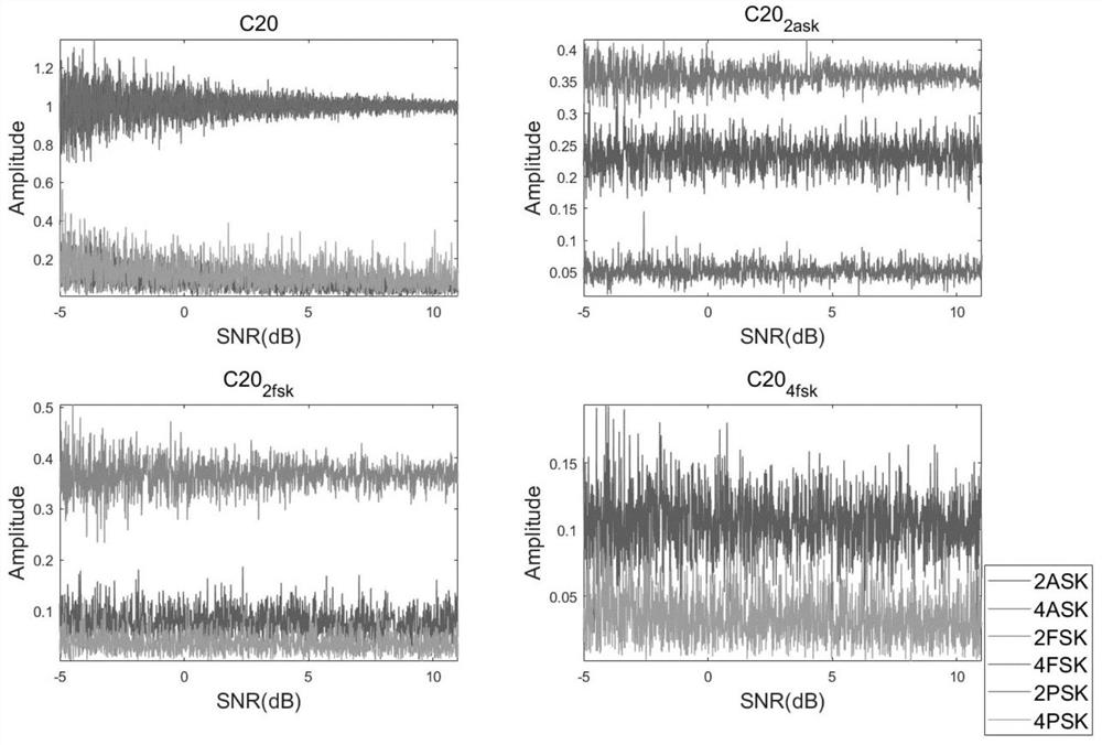 Modulation Identification Method Based on Wiener Filter Preprocessing