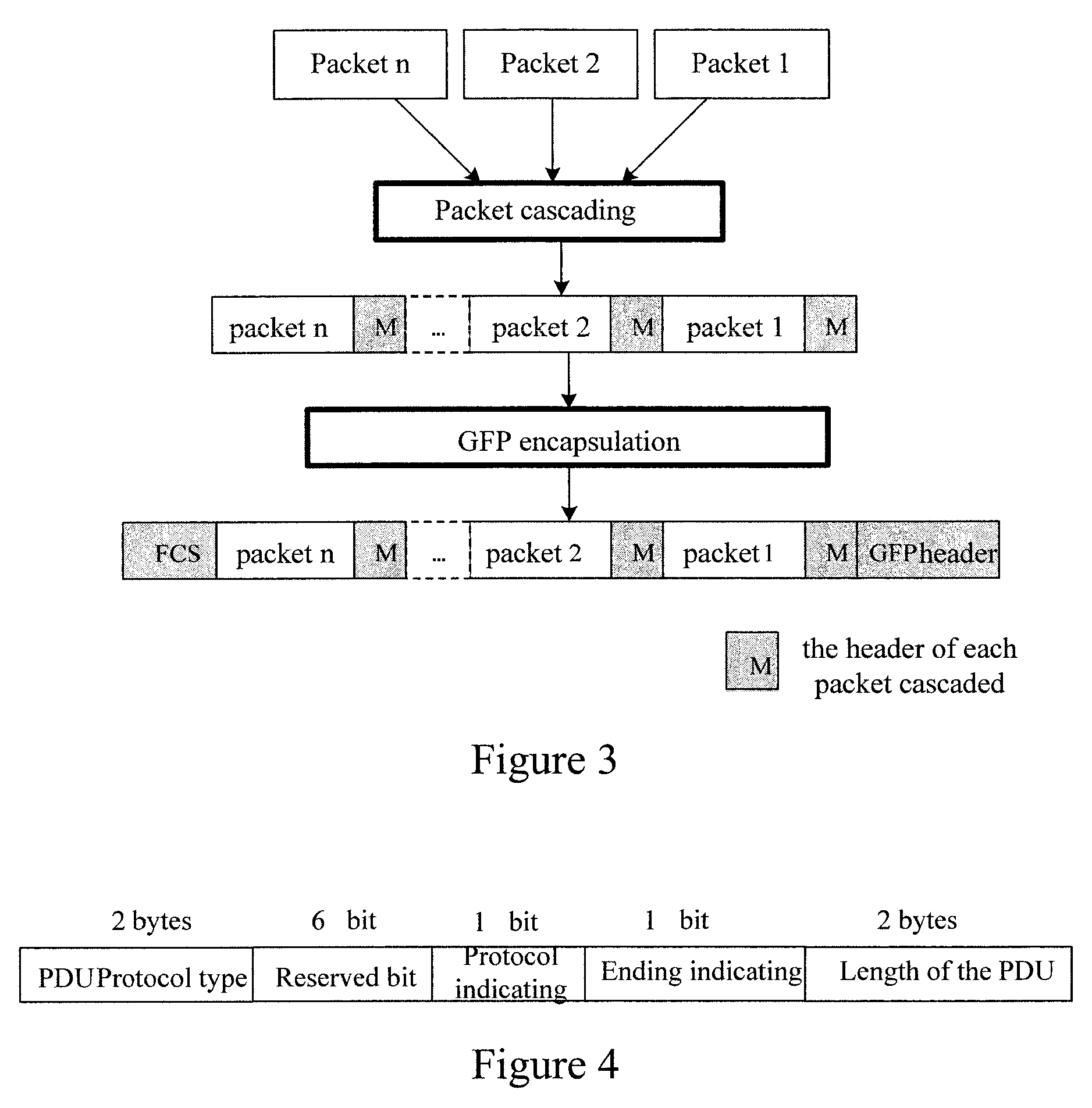 Method and Device for Generic Framing Procedure Encapsulation
