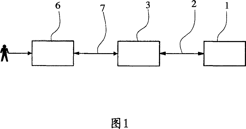 Method of testing an electronic control system