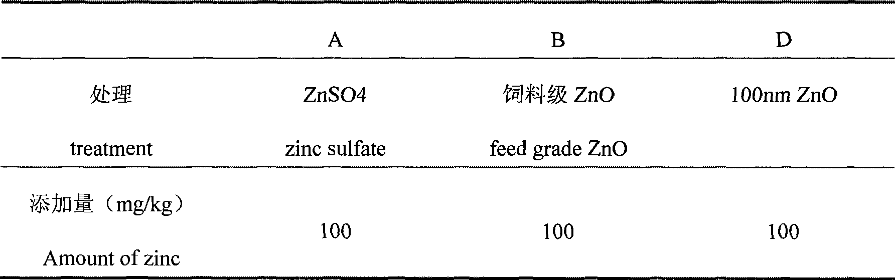 Use of nano zinc oxide in baby pig feedstuff