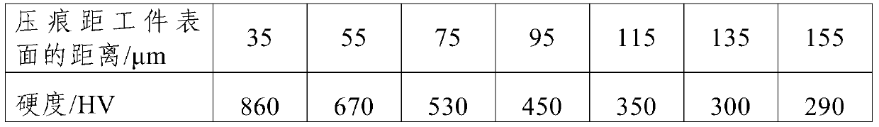 A method for preparing a hydrogen-free composite modified layer on a steel surface