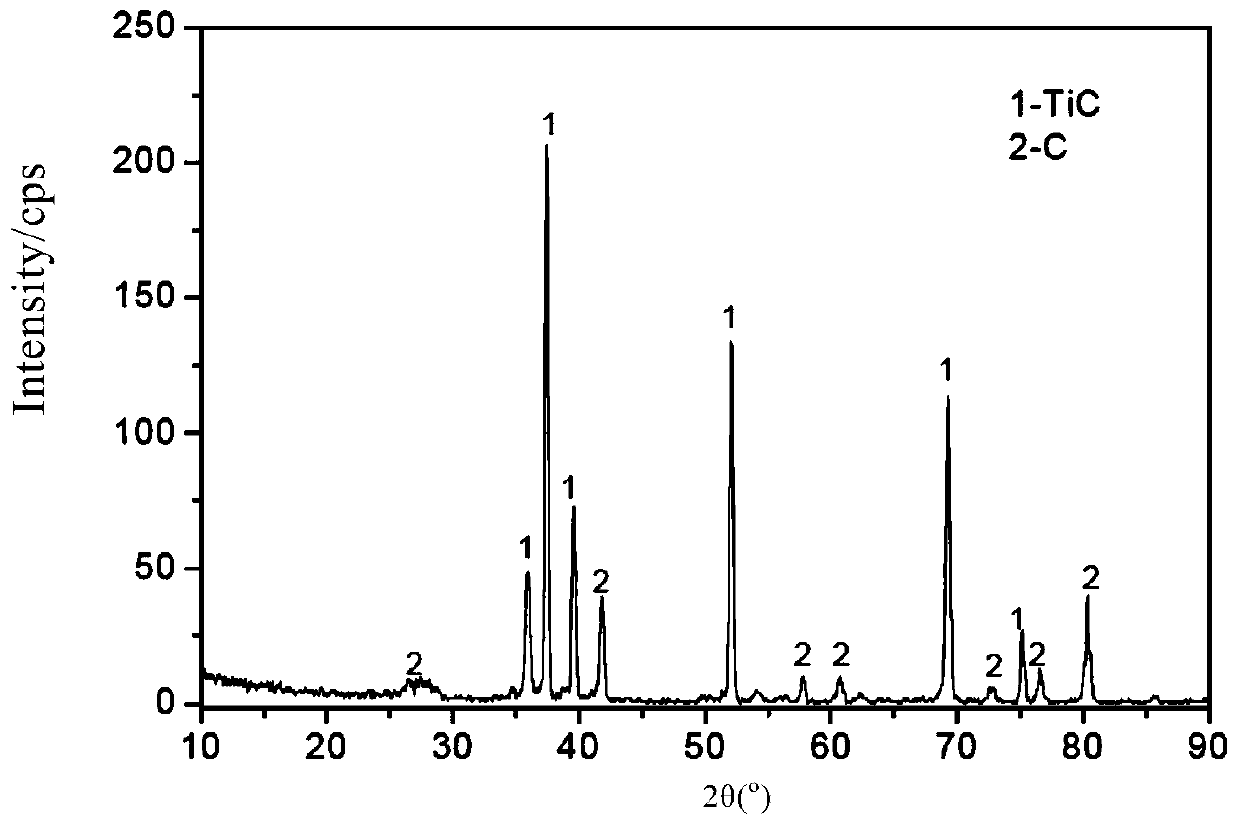 A method for preparing a hydrogen-free composite modified layer on a steel surface