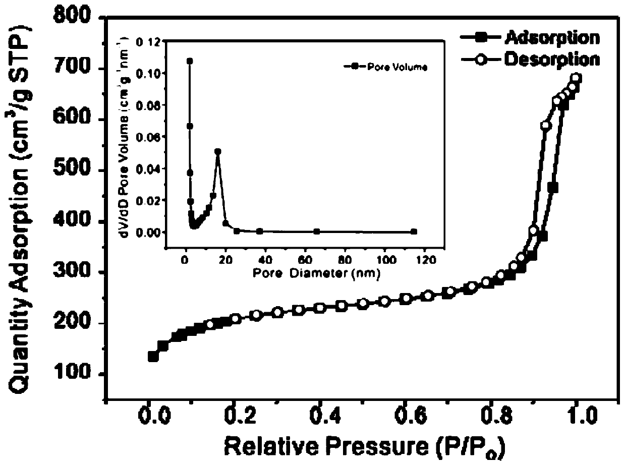 Double-ligand zirconium MOFs adsorbent as well as preparation method and application thereof