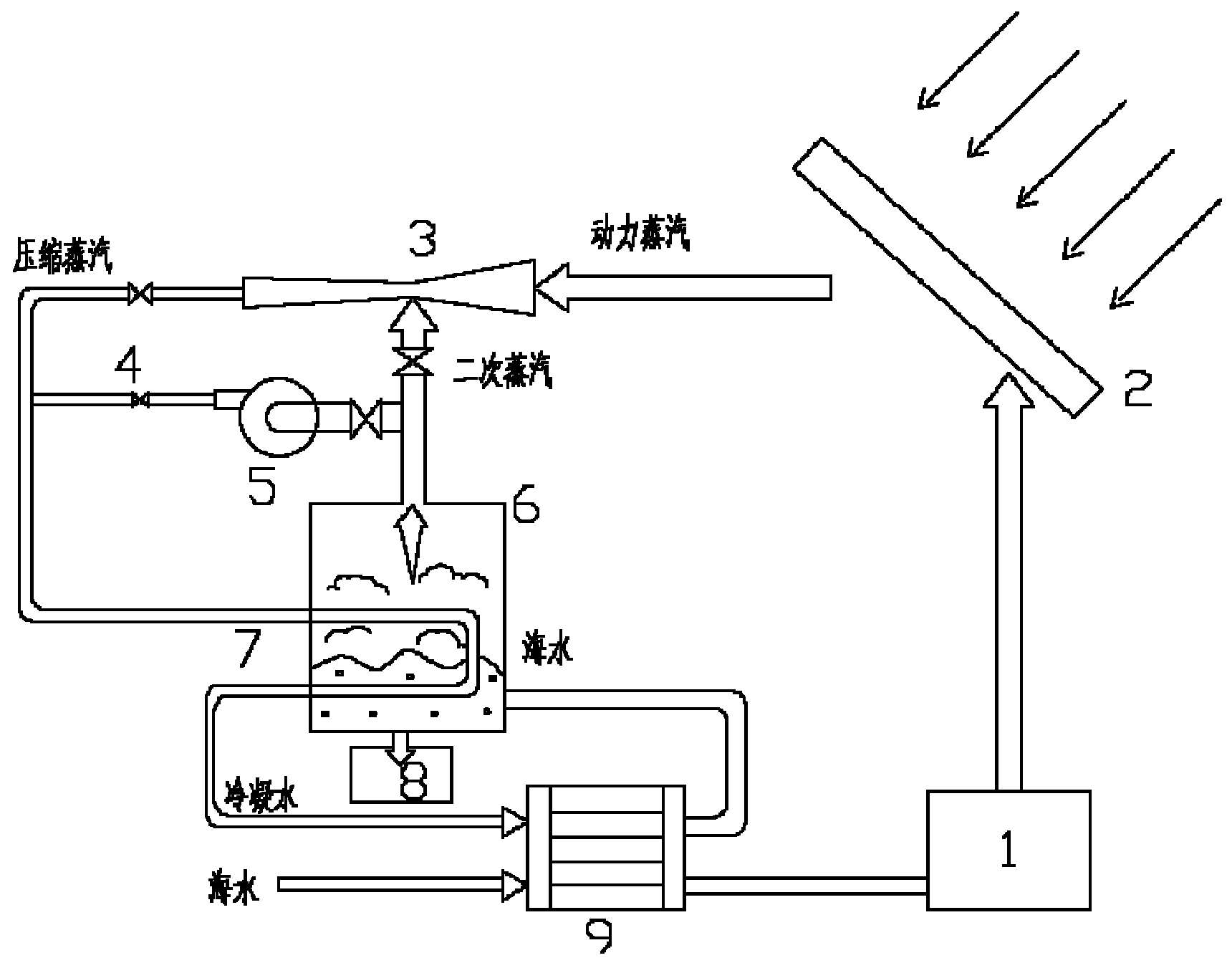 Solar and thermocompression vapor-compression distillation type water purifying device
