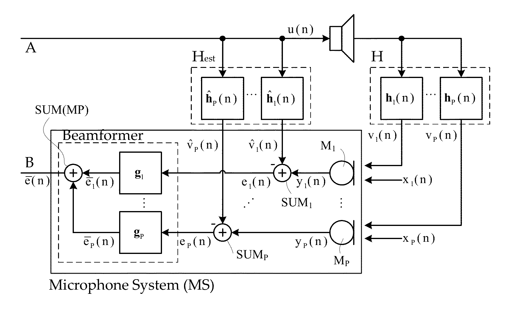 Method of determining parameters in an adaptive audio processing algorithm and an audio processing system