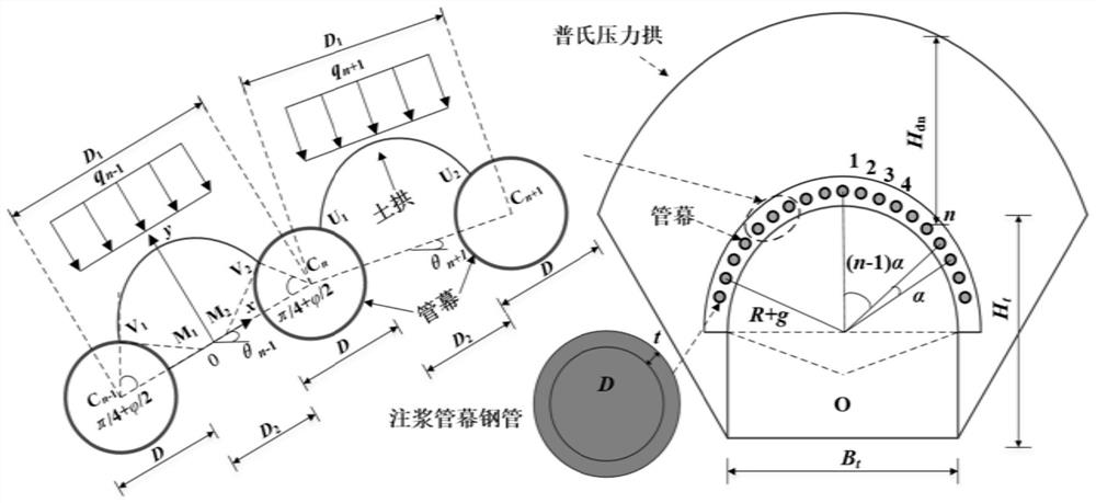 Deep buried pipe roof supporting effect evaluation method based on inter-pipe soil arch characteristics