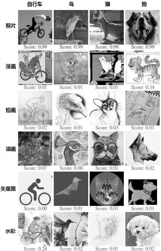 Method for recognizing different artistic expressions of object based on specific data set