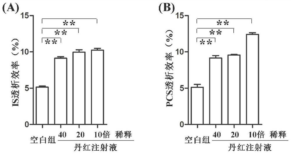 Application of salvianolic acid components in the preparation of pharmaceutical preparations for improving the dialysis rate and filtration rate of protein-bound uremic toxins