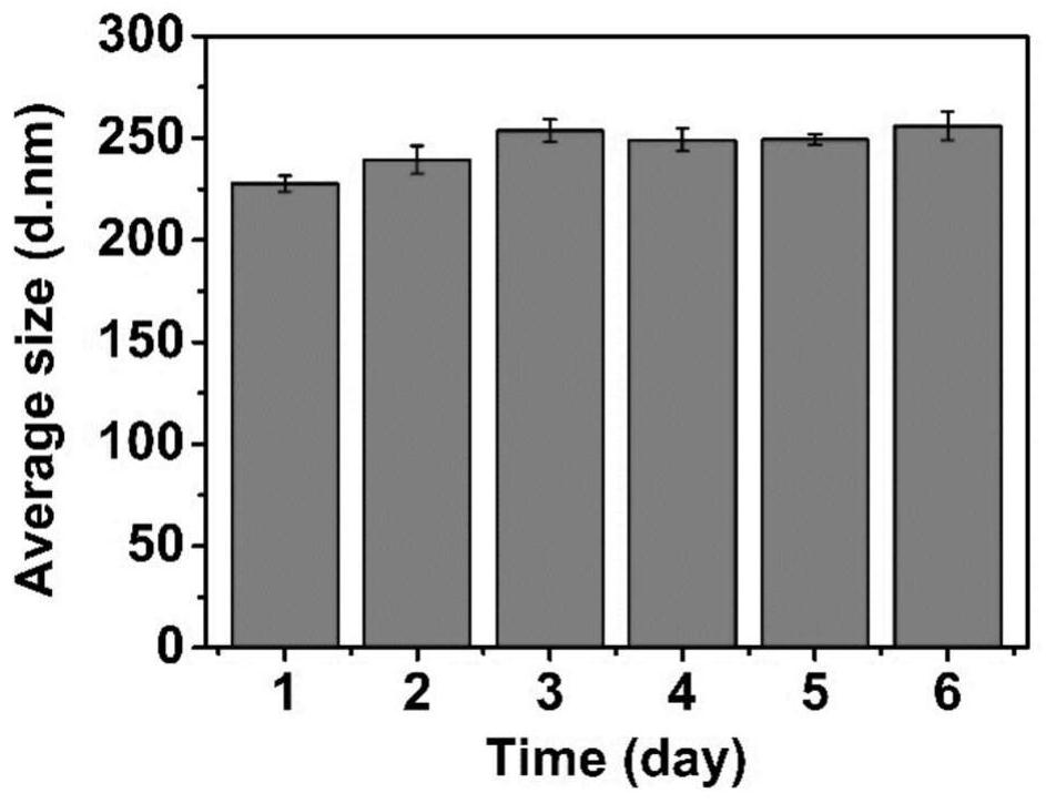 Bispecific nanomicelles based on folic acid targeting and Cherenkov radiation response and their preparation methods and applications