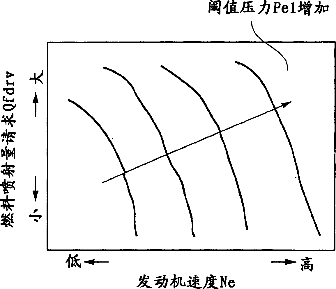 Combustion control apparatus for internal combustion engine