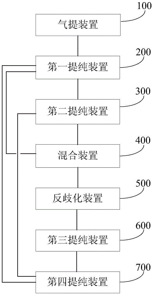Method and system for processing crude trichlorosilane