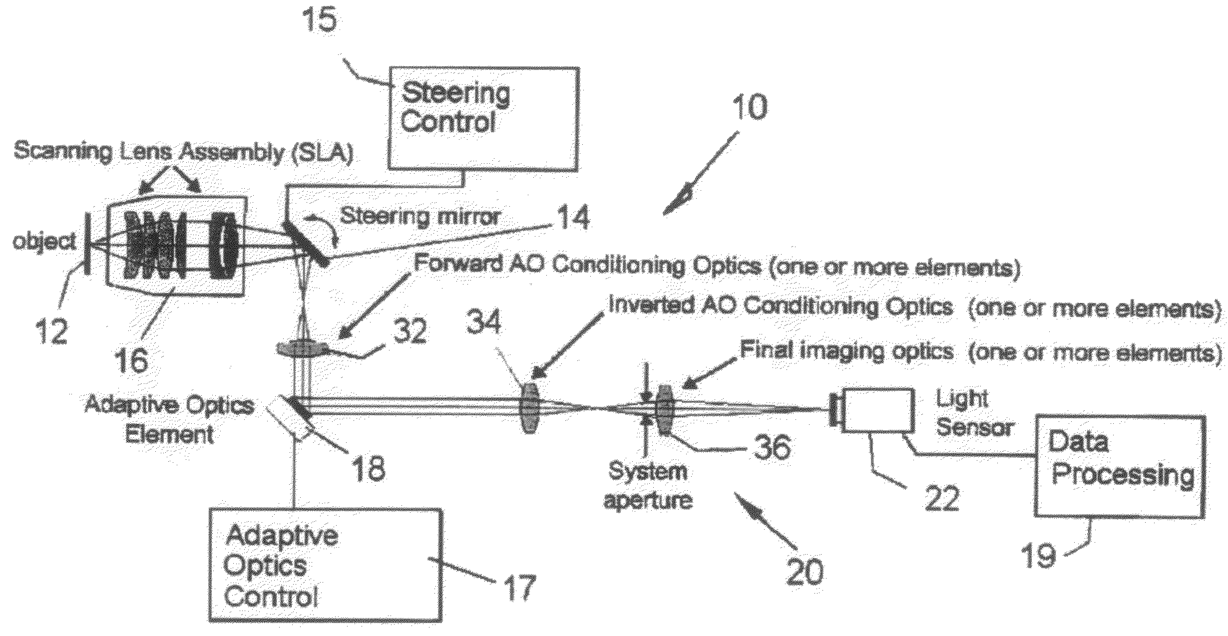 Adaptive-scanning optical microscope