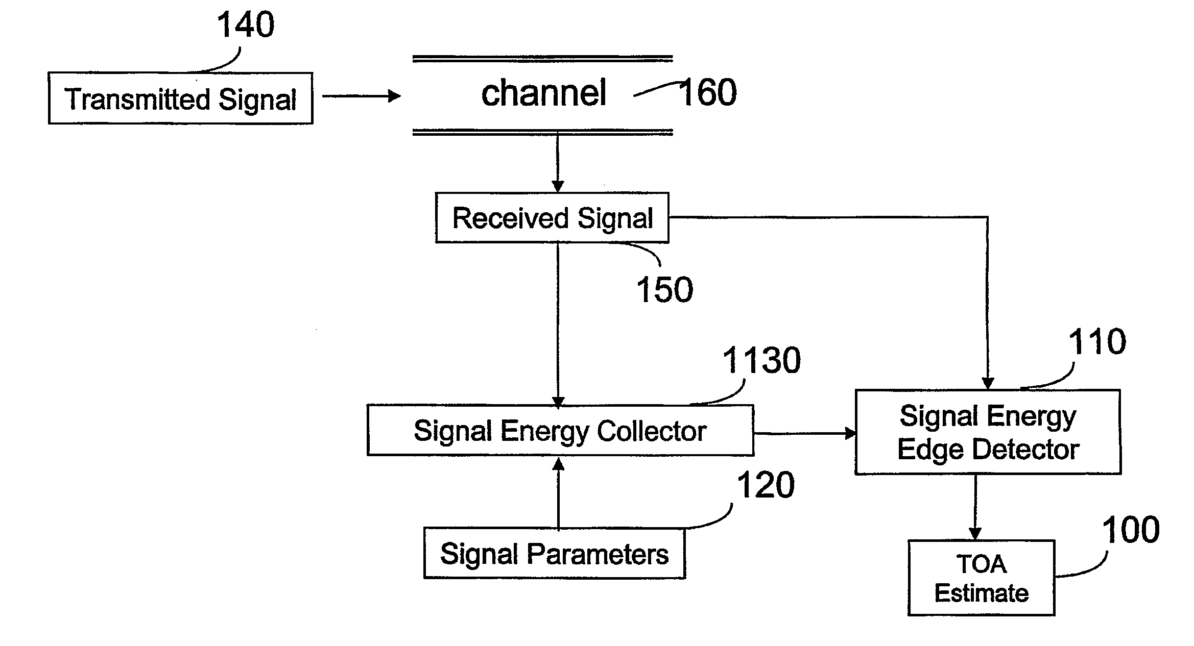 Method and Receiver for Identifying a Leading Edge Time Period in a Received Radio Signal