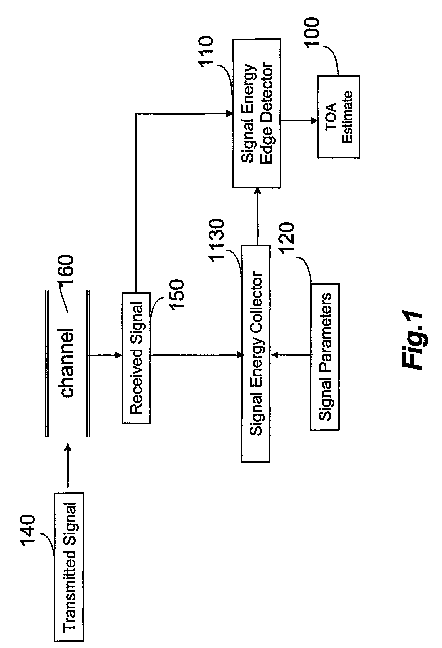 Method and Receiver for Identifying a Leading Edge Time Period in a Received Radio Signal